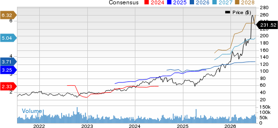 KLA Corporation Price and Consensus