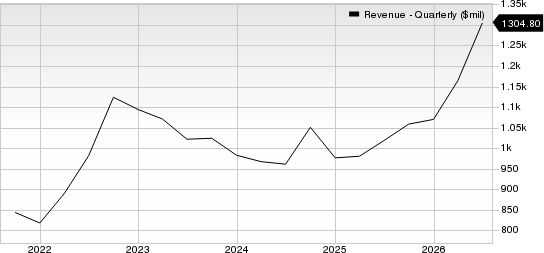 Plexus Corp. Revenue (Quarterly)