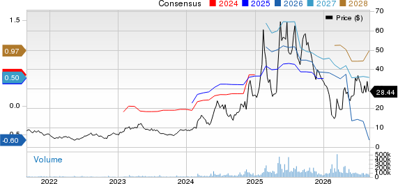 Hims & Hers Health, Inc. Price and Consensus