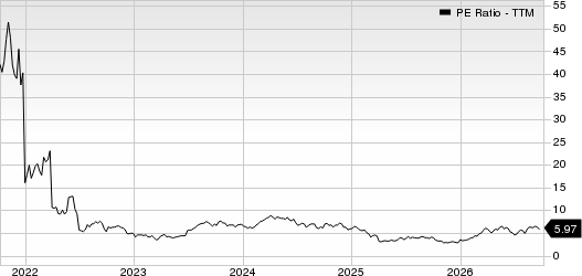 SM Energy Company PE Ratio (TTM)