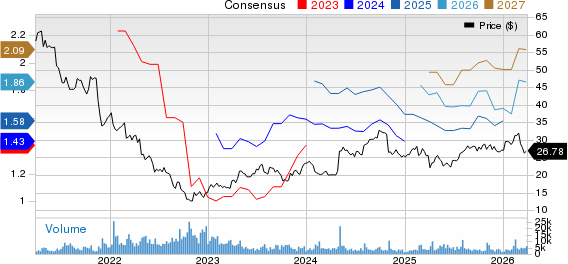 Koninklijke Philips N.V. Price and Consensus
