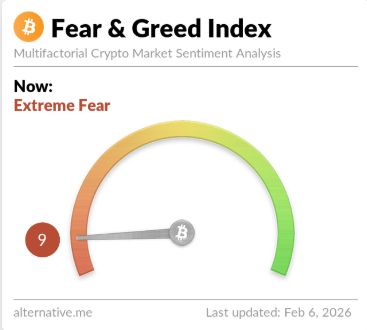 Bitcoin Extreme Fear