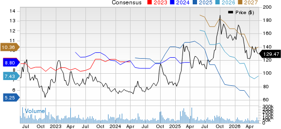 Alibaba Group Holding Limited Price and Consensus
