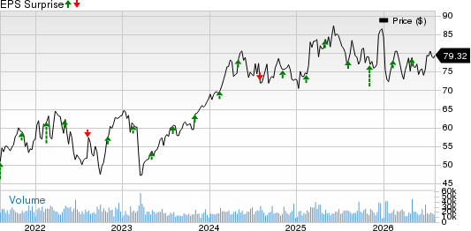 American International Group, Inc. Price and EPS Surprise