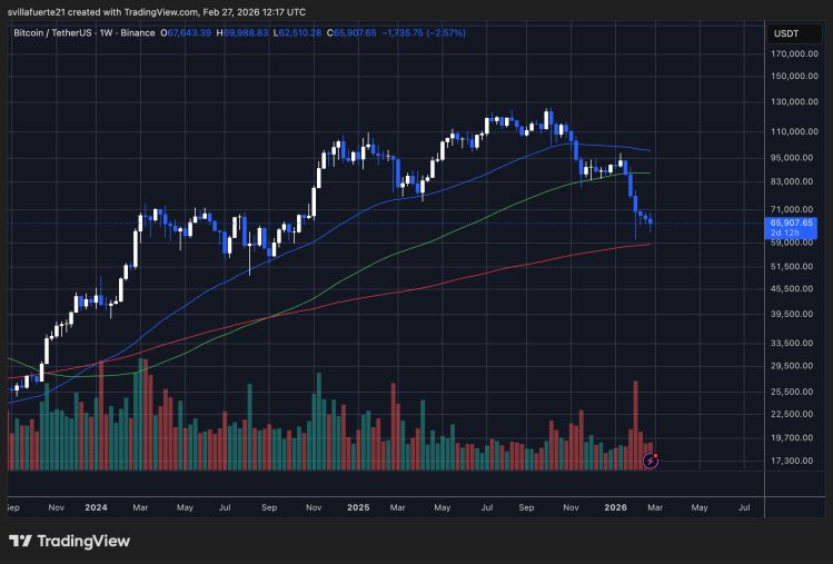 BTC testing fresh demand | Source: BTCUSDT chart on TradingView