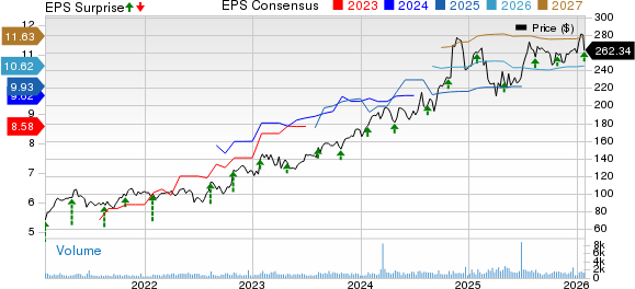 Applied Industrial Technologies, Inc. Price, Consensus and EPS Surprise