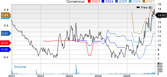 Pharming Group N.V. Sponsored ADR Price and Consensus