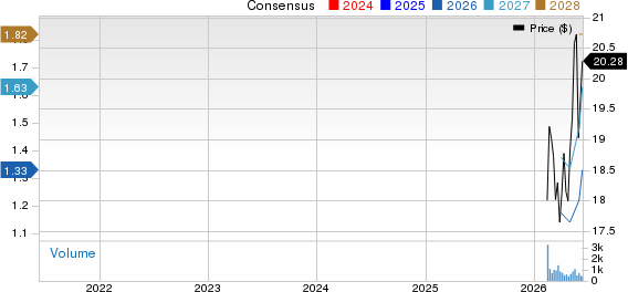 ARKO Petroleum Corp. Price and Consensus