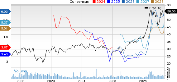 Eni SpA Price and Consensus