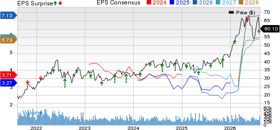 Suncor Energy  Inc. Price, Consensus and EPS Surprise
