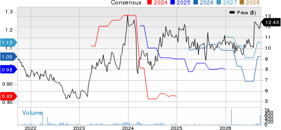 Crawford & Company Price and Consensus