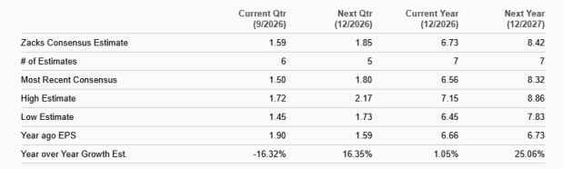Zacks Investment Research