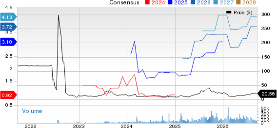 Pagaya Technologies Ltd. Price and Consensus