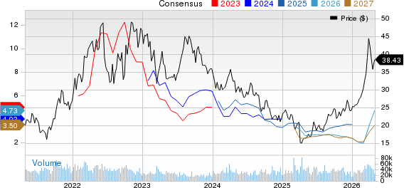 APA Corporation Price and Consensus