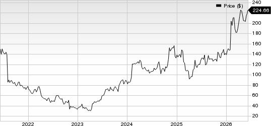 XPO, Inc. Price