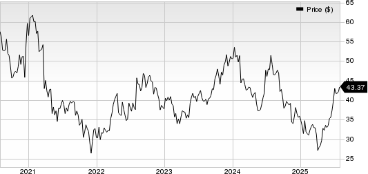 Ionis Pharmaceuticals, Inc. Price