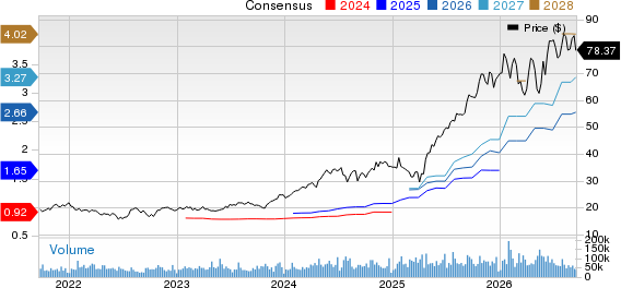 Amphenol Corporation Price and Consensus