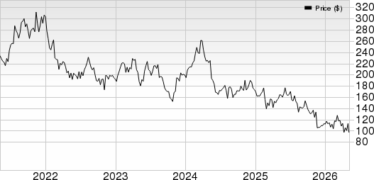 Nice Price, Consensus and EPS Surprise