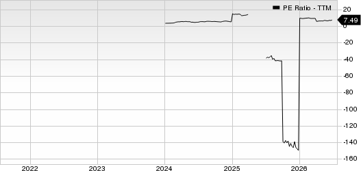 Pelagos Insurance Capital Limited PE Ratio (TTM)