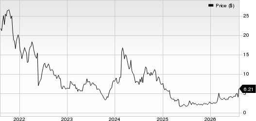 Iovance Biotherapeutics, Inc. Price