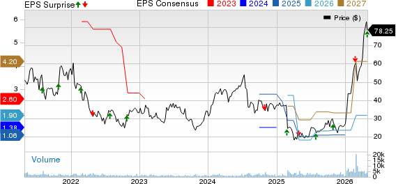 Ultra Clean Holdings, Inc. Price, Consensus and EPS Surprise