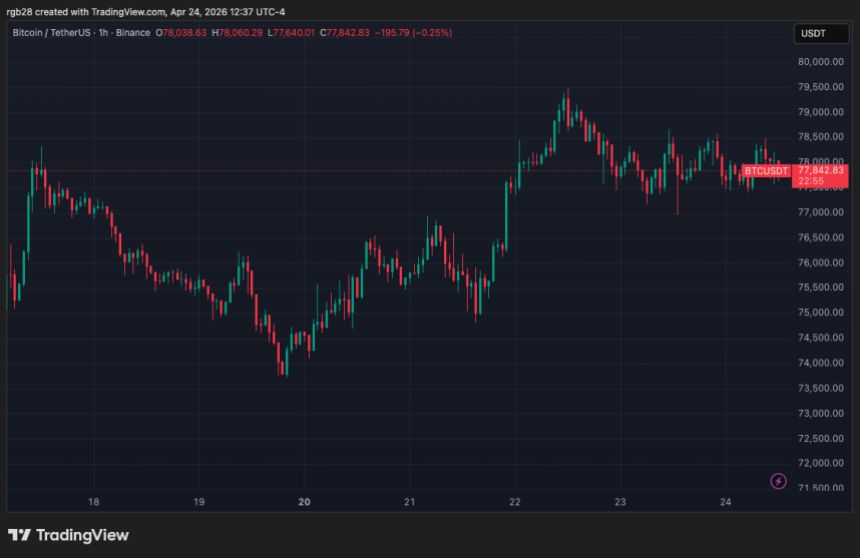 Bitcoin, btc, btcusdt