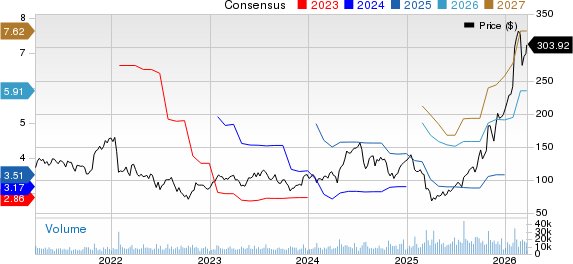 Teradyne, Inc. Price and Consensus