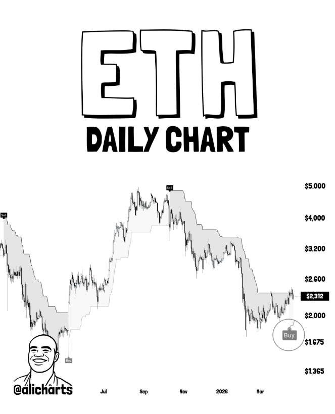 ETH price analysis