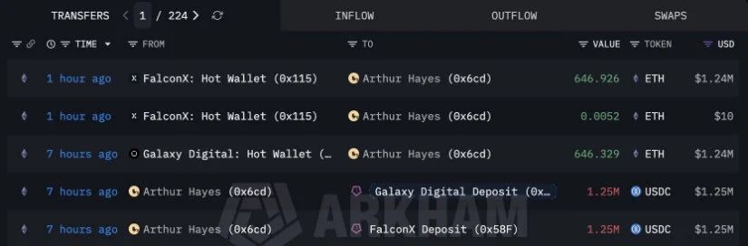 On-chain Activity Shows Major ETH Buys