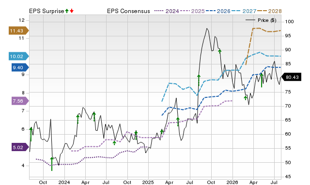 Price, Consensus and EPS Surprise Chart for ANIP
