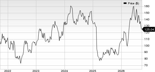 TFI International Inc. Price