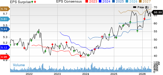 Altria Group, Inc. Price, Consensus and EPS Surprise