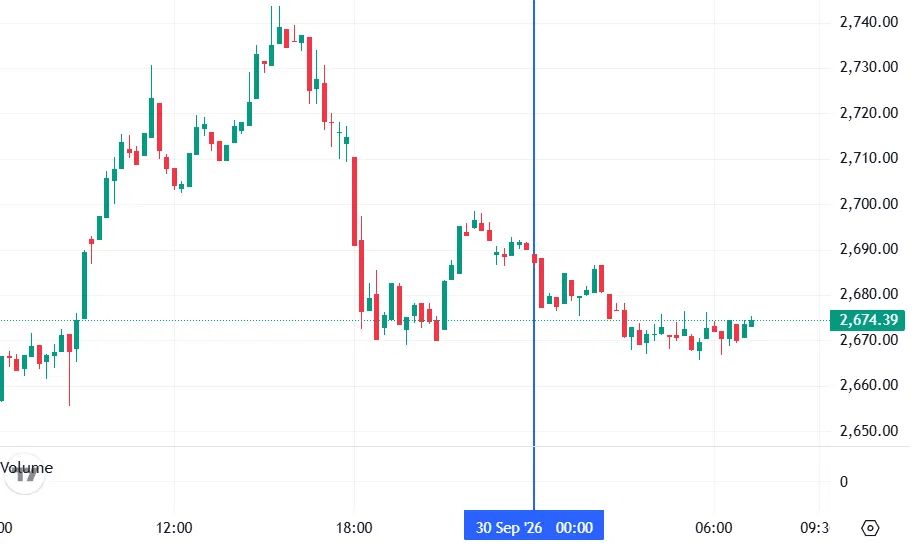 График Ethereum