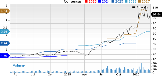 TTM Technologies, Inc. Price and Consensus