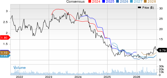 Bloomin' Brands, Inc. Price and Consensus