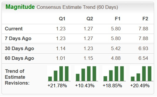 Zacks Investment Research