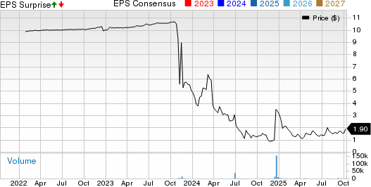 Syntec Optics Holdings, Inc. Price, Consensus and EPS Surprise