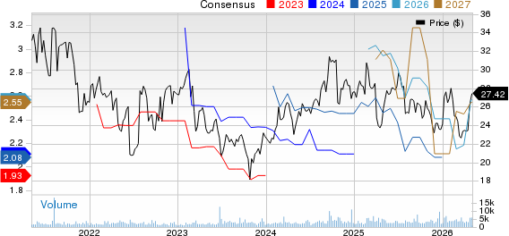 World Kinect Corporation Price and Consensus