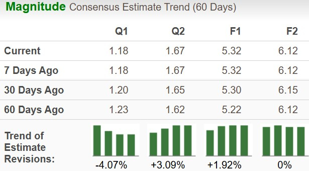 Zacks Investment Research
