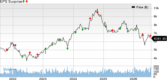 NVR, Inc. Price and EPS Surprise