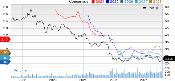 BCE, Inc. Price and Consensus