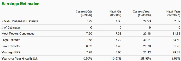 Zacks Investment Research