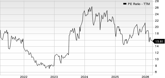 Jones Lang LaSalle Incorporated PE Ratio (TTM)