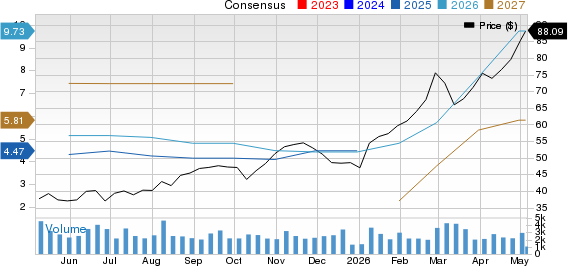 International Seaways Inc. Price and Consensus