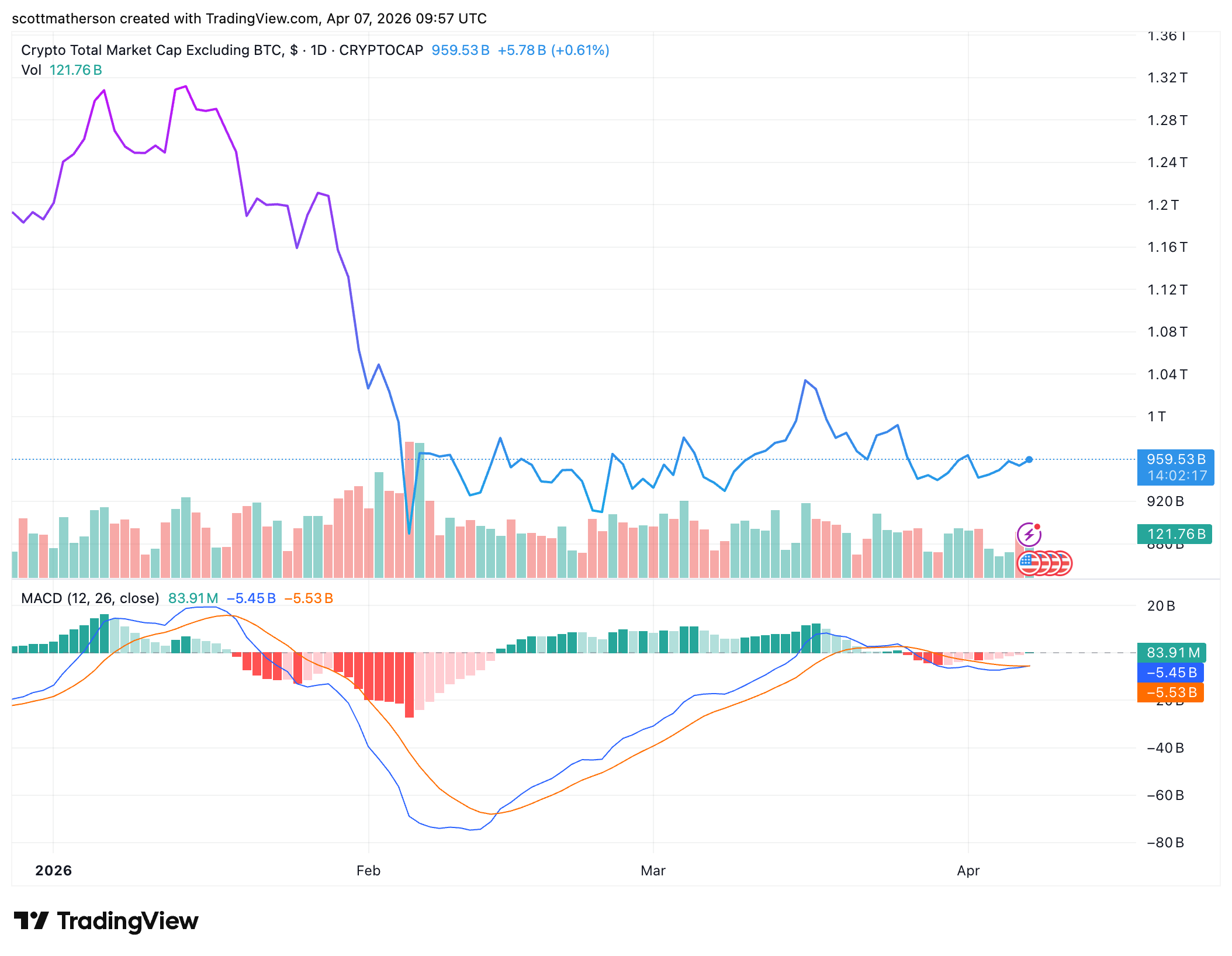 Can An Altcoin Season Come Again? Why Bitcoin Price Can’t Fall Below ...