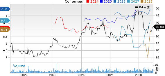 Collegium Pharmaceutical, Inc. Price and Consensus