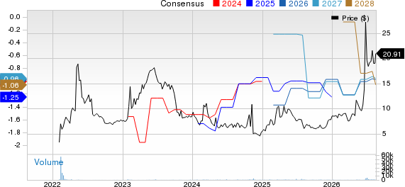 Nuvectis Pharma, Inc. Price and Consensus