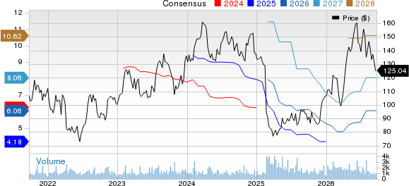 TFI International Inc. Price and Consensus