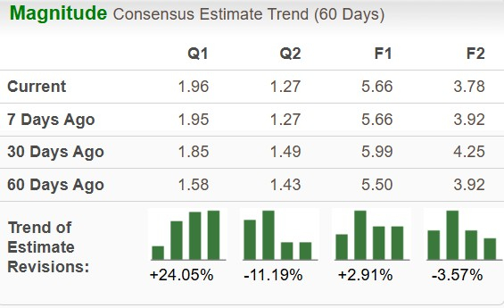 Zacks Investment Research