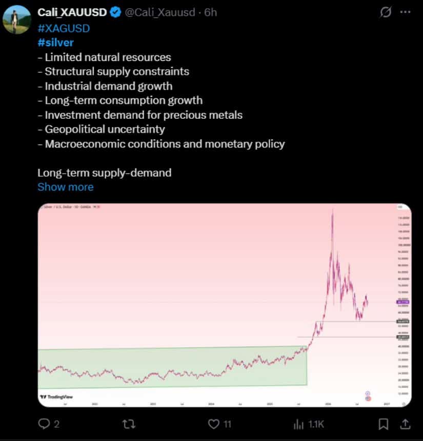 Long-Term Chart Tracks Supply and Demand